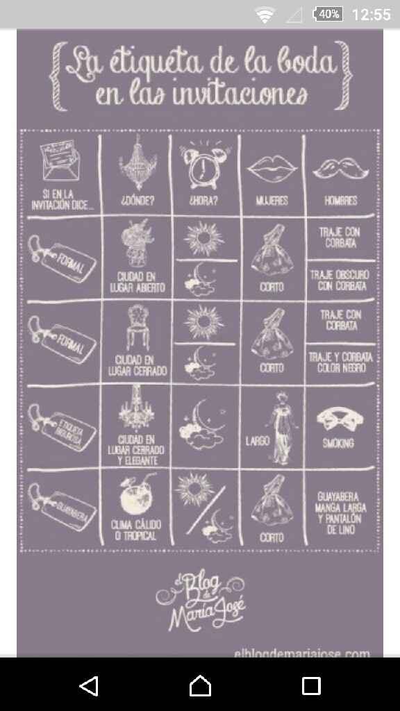 Protocolo para vestidos - 1