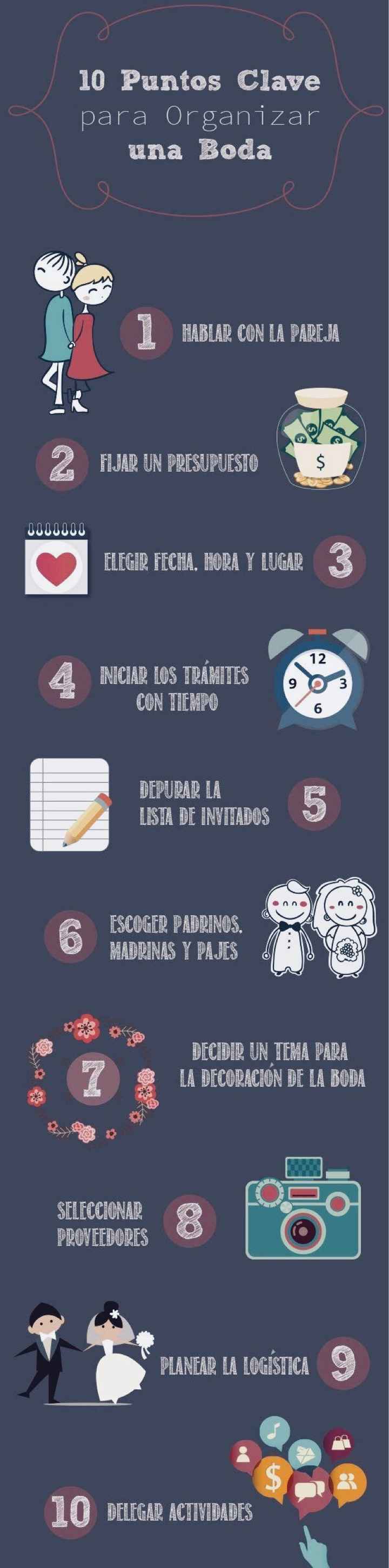  Cómo organizo mi boda? * - 3