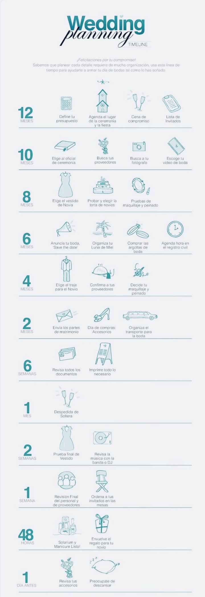  Cómo organizo mi boda? * - 4