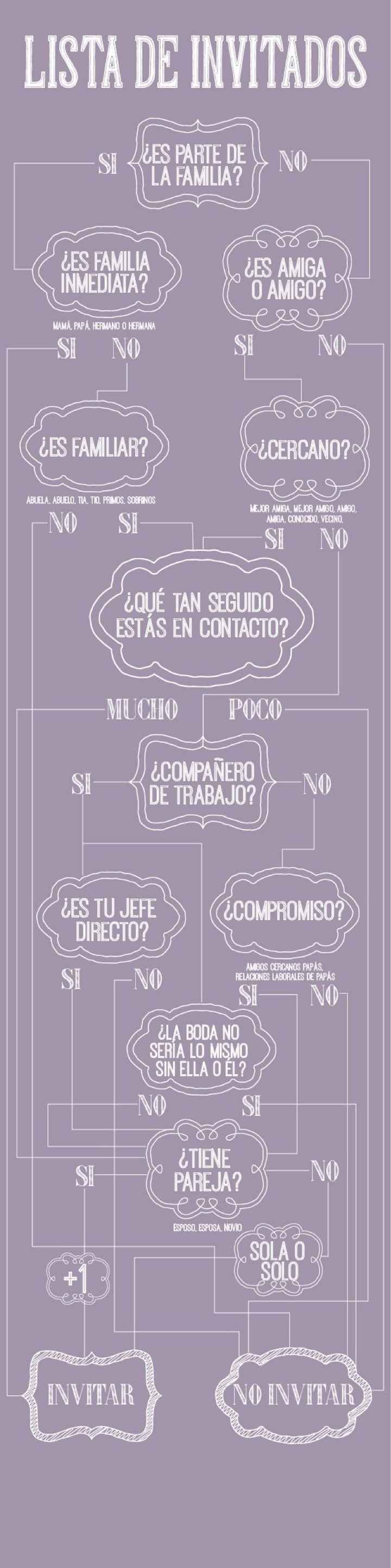  Invitados? Quién sí! Quién no! 💕 - 1