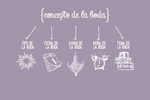  Concepto de la boda...💕 - 1