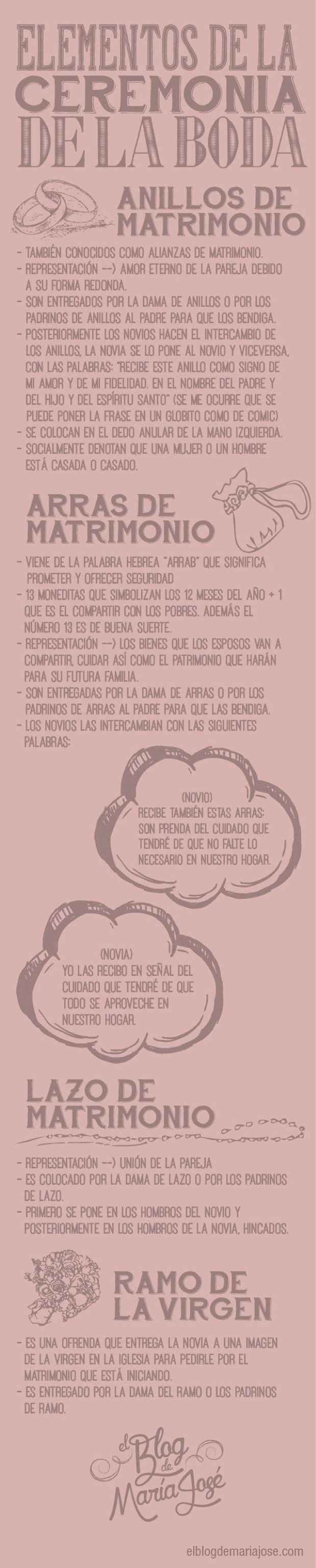  Elementos de la ceremonia religiosa...💕 - 1