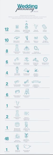  Cómo organizo mi boda? * - 4