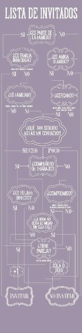 A quien si y a quien no invitar a la boda ! 😲😲😲 - 1