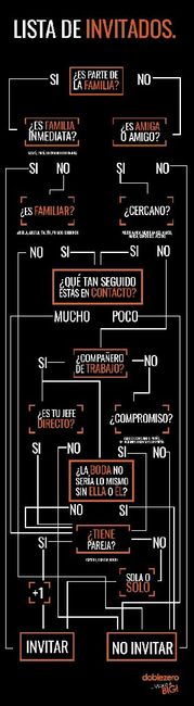 A quien si y a quien no invitar a la boda ! 😲😲😲 - 3