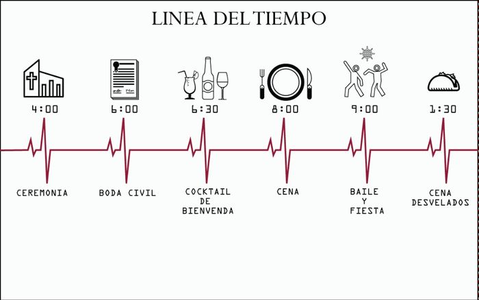 Línea del tiempo