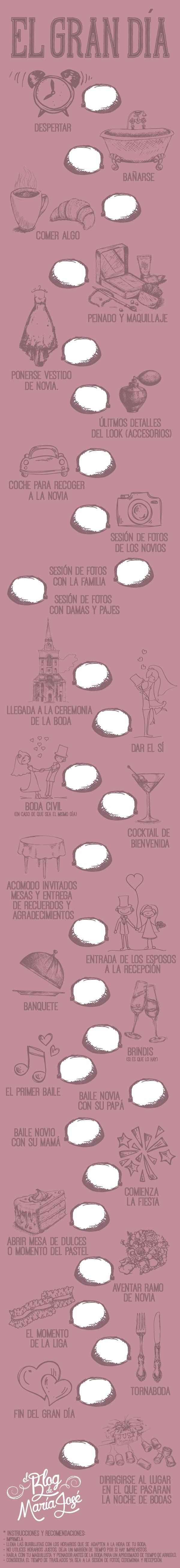 Línea del tiempo