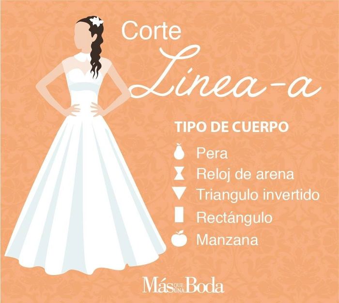 Línea A