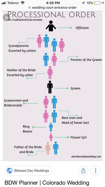 Diferencias padrinos de honor y padrinos 1