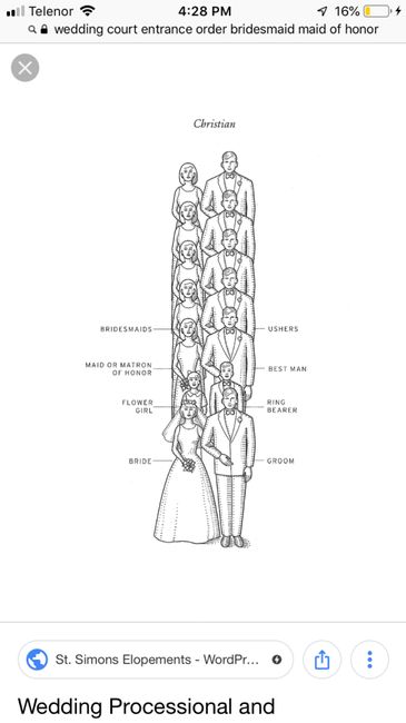 Diferencias padrinos de honor y padrinos 2