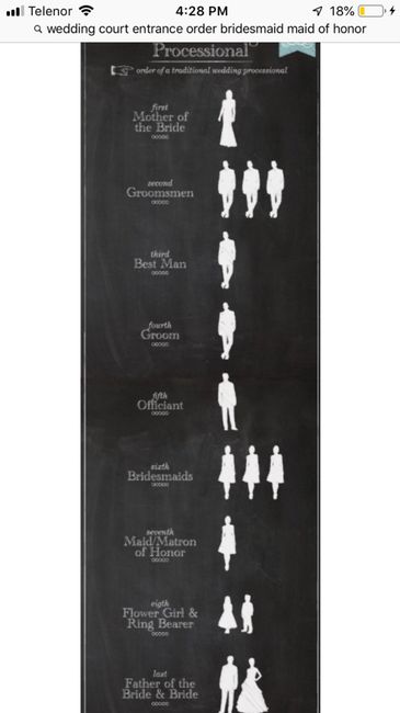 Diferencias padrinos de honor y padrinos 3