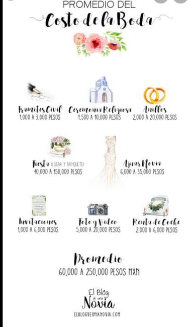 Cuánto es bueno invertir para tu vestido de novia - 2