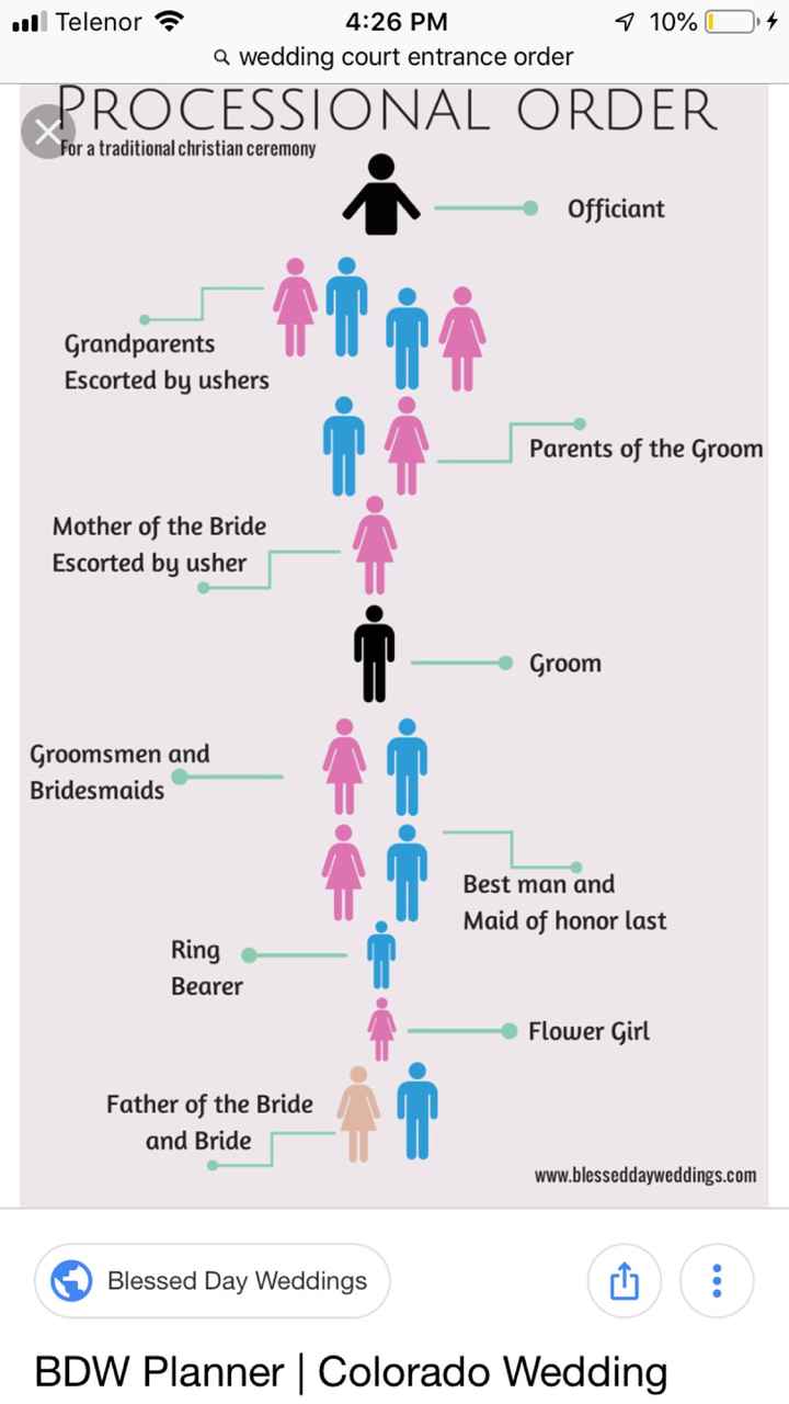 Diferencias padrinos de honor y padrinos - 1