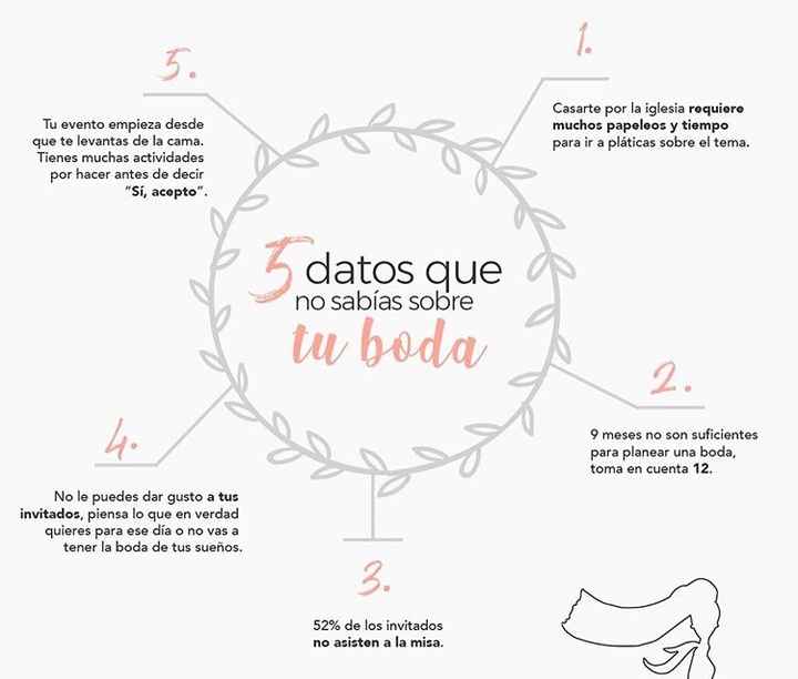 Datos curiosos 💖💖💖 - 1