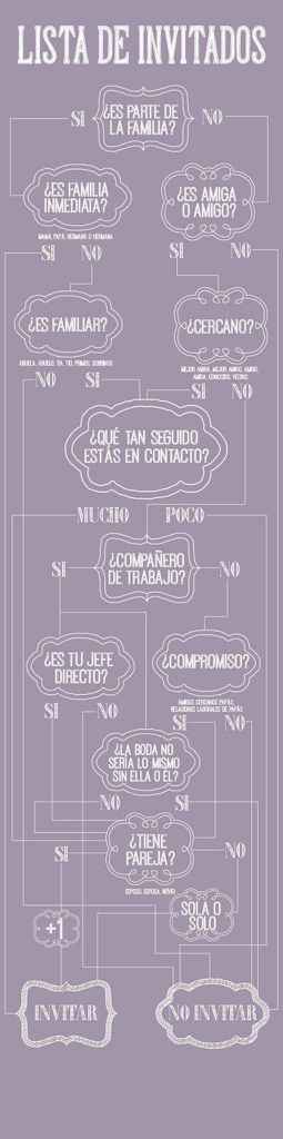 Lista de invitados - 1
