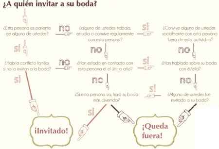 ¿A quien invitar a la boda?