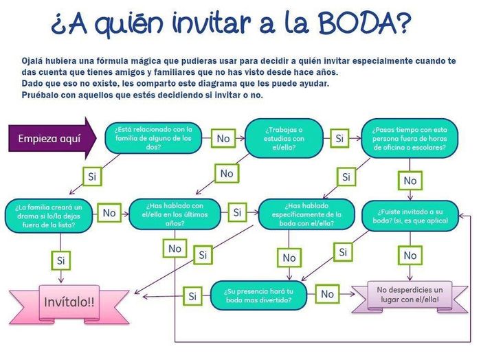 ¿Cómo elegir a los invitados? - 1