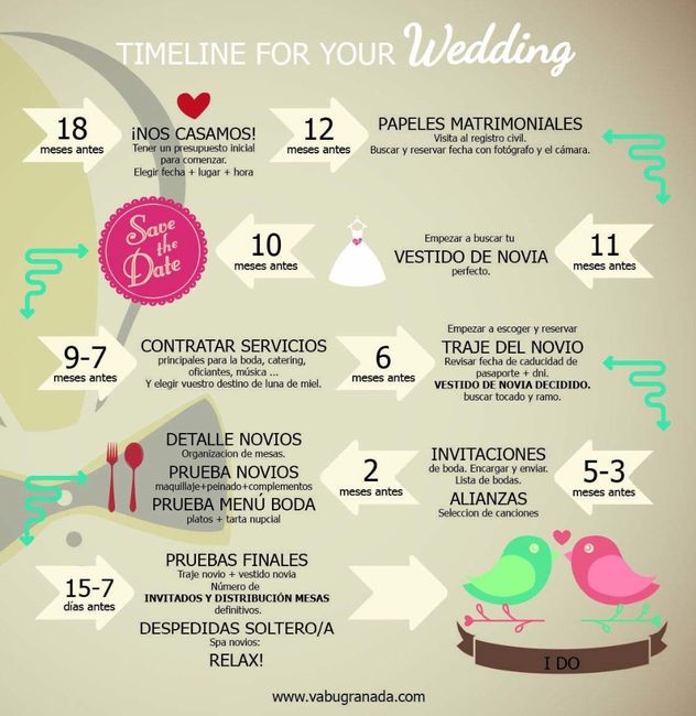 timeline boda