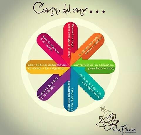 Camino del amor... - 1