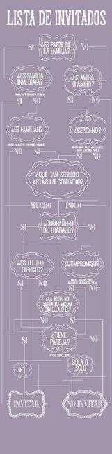 Mi Archivo Nupcial 1