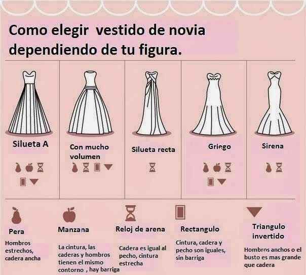 Qué tipo de vestido me quedaría? - 1