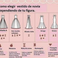 Qué tipo de vestido me quedaría? - 1