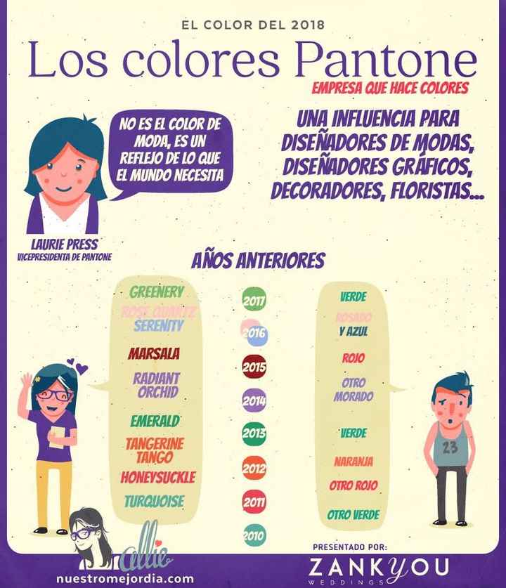  El color del 2018 - 2