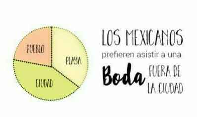 ¿qué prefieren los invitados en una boda? - 5