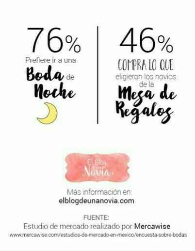 ¿qué prefieren los invitados en una boda? - 6