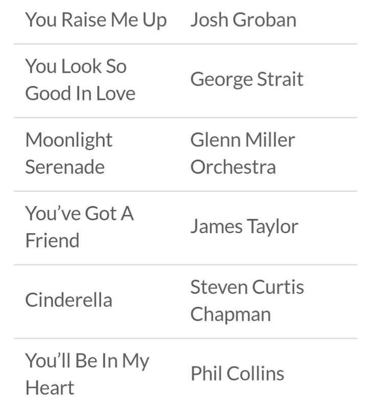 100 canciones para el baile con papá (en inglés) - 6