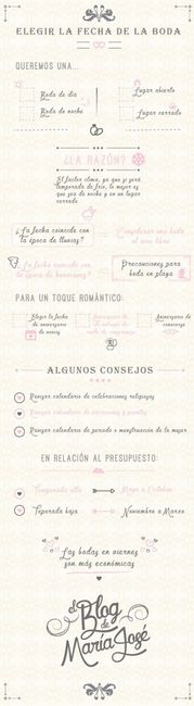 LA FECHA