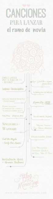 Nuestra playlist de amor: rodrigo & samantha - 2