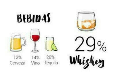 ¿qué prefieren los invitados en una boda? - 3