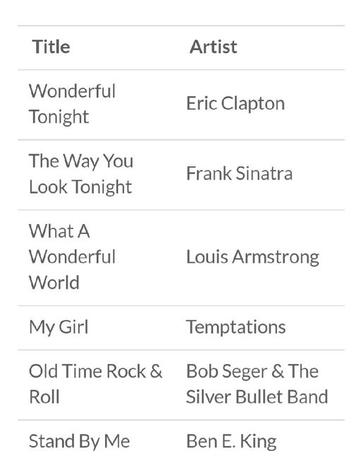 100 canciones para el baile con papá (en inglés) - 1