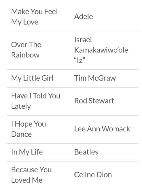 100 canciones para el baile con papá (en inglés) - 3