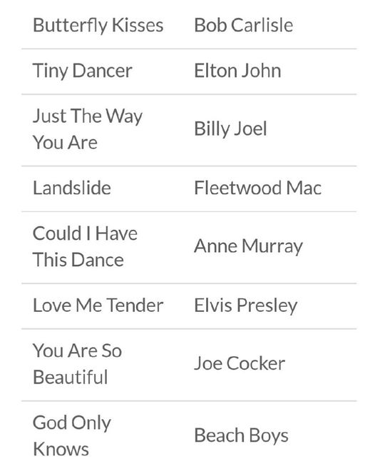 100 canciones para el baile con papá (en inglés) - 4