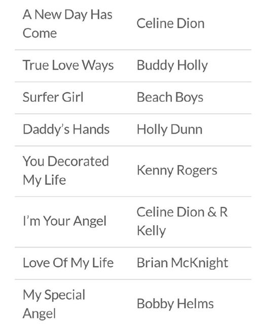 100 canciones para el baile con papá (en inglés) - 12
