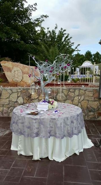 Árbol de firmas - 2