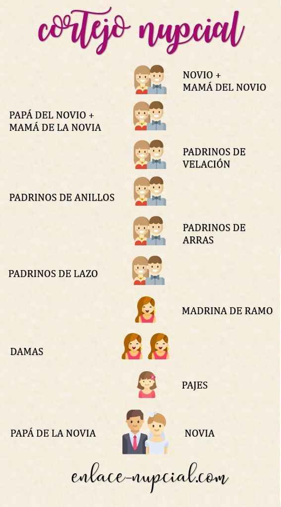 De q se buscan padrinos? - 1