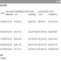 Requisitos y precio: civil veracruz pto y boca del rio - 3