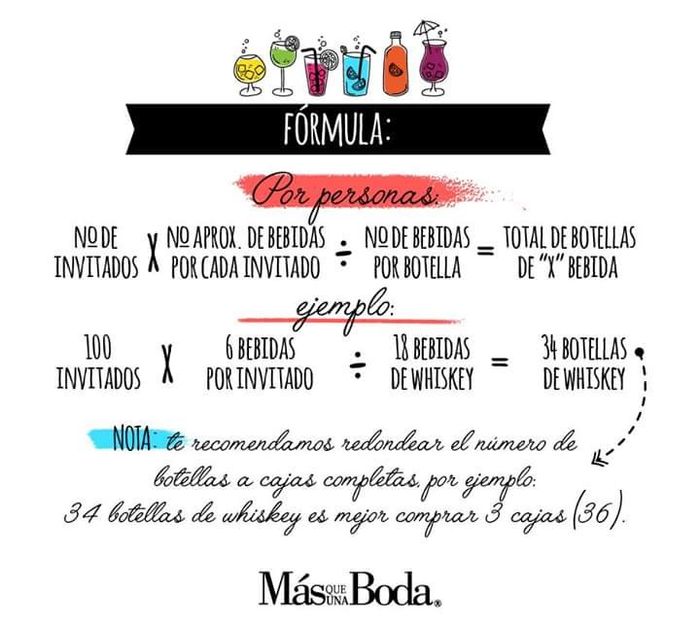 Cálculo de bebidas para la boda - 4