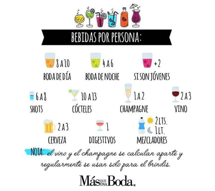 Cálculo de bebidas para la boda - 2