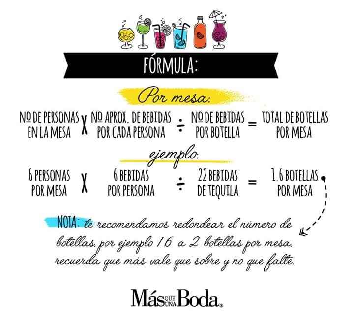 Cálculo de bebidas para la boda - 3