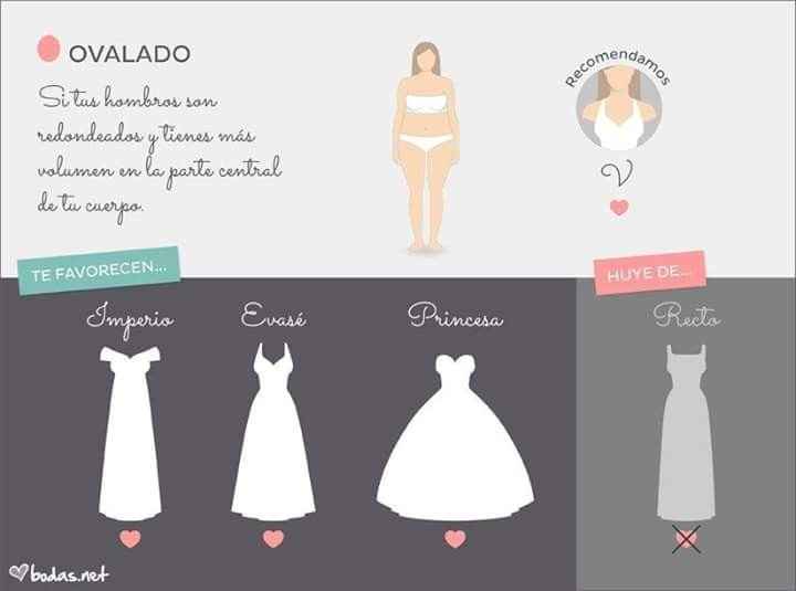 Tu vestido de acuerdo a tu fisonomia - 1
