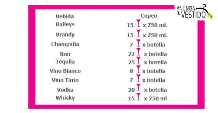 vino,tequila,wisky etc