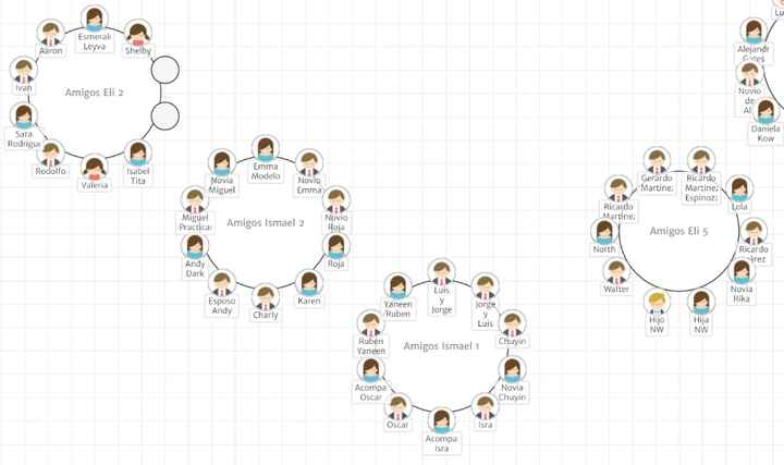 Así luce el acomodo de mis mesas, cambiamos algunos nombres por apodos xD