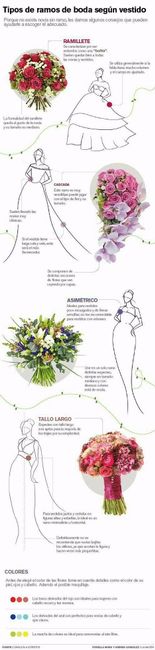 ESTILOS DE RAMOS
