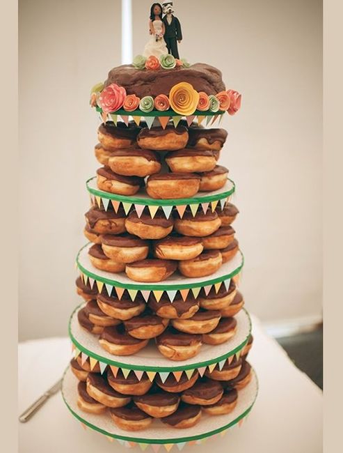 Pastel, postre o ninguno de los Anteriores? 1