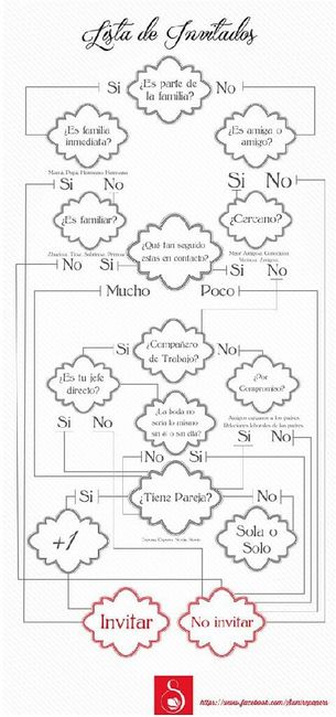Cómo elegir a tus invitados - 1