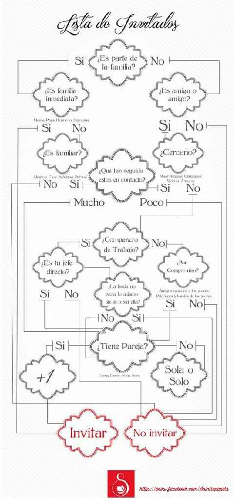 ¿Cómo escogieron a sus invitados? - 1